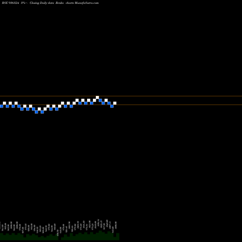 Free Renko charts 912STFCL23 936324 share BSE Stock Exchange 