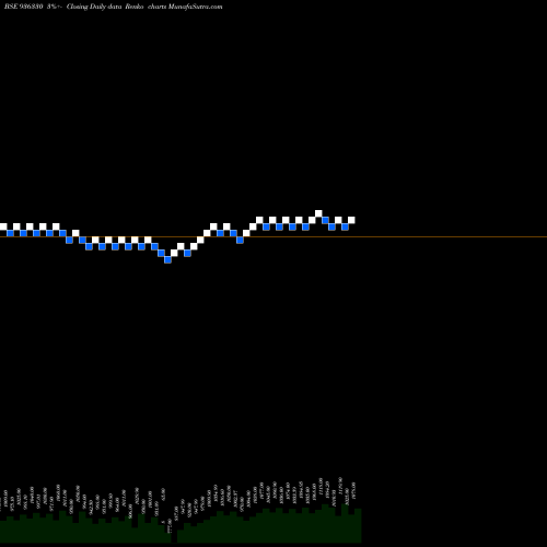 Free Renko charts 950STFCL23 936330 share BSE Stock Exchange 