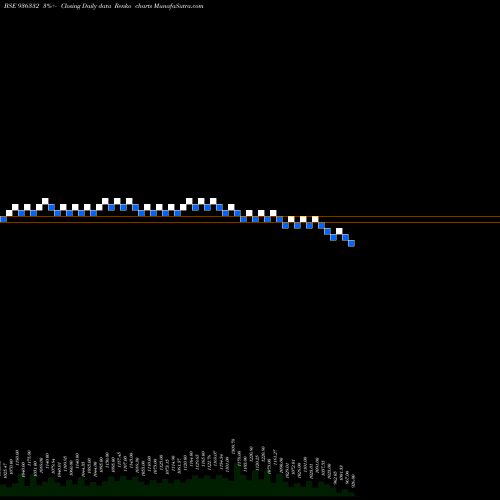 Free Renko charts 970STFCL28 936332 share BSE Stock Exchange 