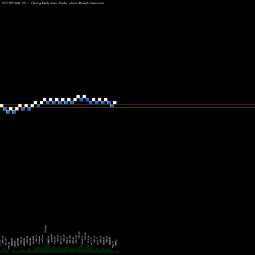 Free Renko charts 10MFL23 936360 share BSE Stock Exchange 