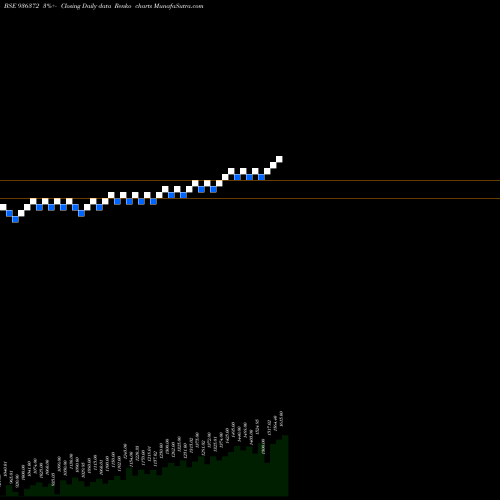 Free Renko charts MFL29NOV18C 936372 share BSE Stock Exchange 