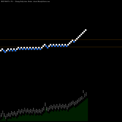 Free Renko charts MFL29NOV18D 936374 share BSE Stock Exchange 
