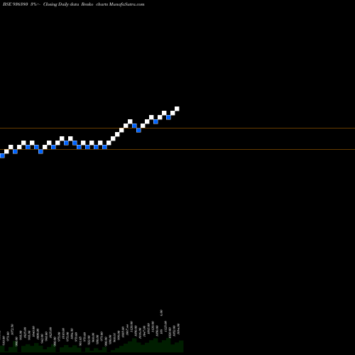 Free Renko charts 101JMFCSL23 936380 share BSE Stock Exchange 