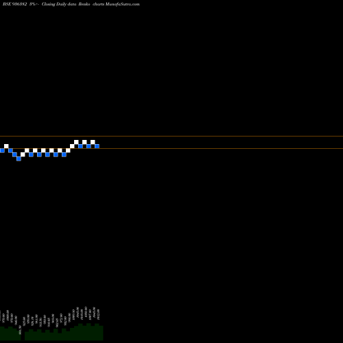 Free Renko charts 967JMFCSL23 936382 share BSE Stock Exchange 