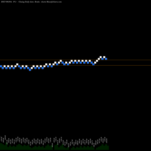 Free Renko charts 1025JFCSL28 936384 share BSE Stock Exchange 