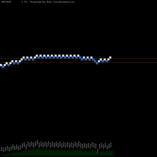 Free Renko charts 981JMFCSL28 936386 share BSE Stock Exchange 