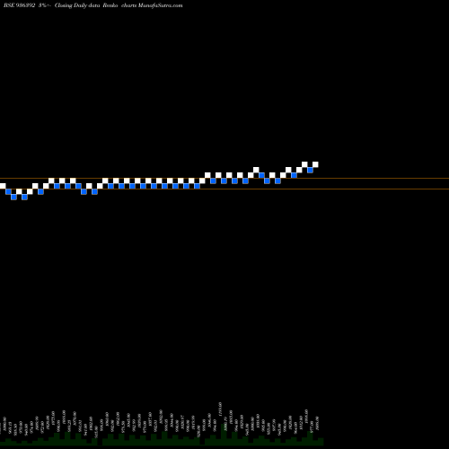 Free Renko charts 995EFL24 936392 share BSE Stock Exchange 