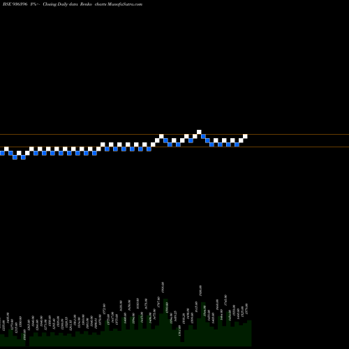 Free Renko charts EFL4JAN19A 936396 share BSE Stock Exchange 