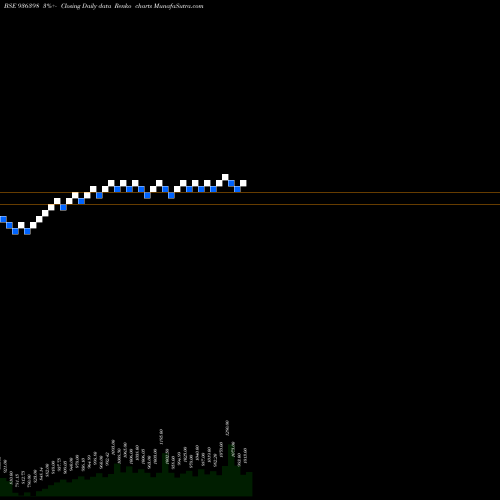 Free Renko charts 1015EFL29 936398 share BSE Stock Exchange 