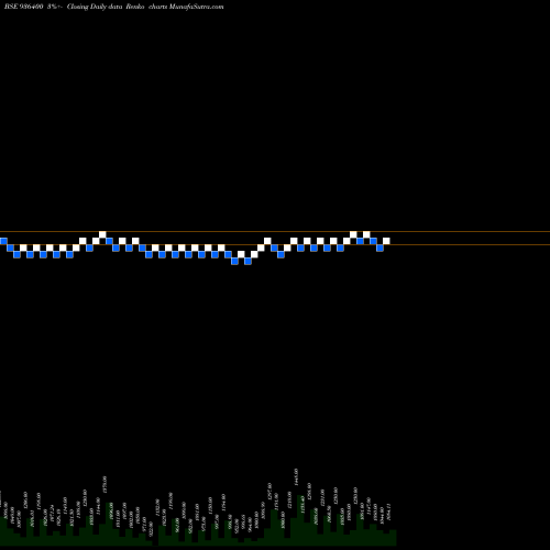 Free Renko charts 1060EFL29 936400 share BSE Stock Exchange 