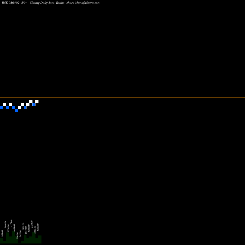 Free Renko charts 9MMFSL22 936402 share BSE Stock Exchange 