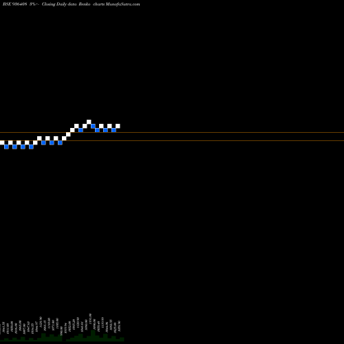 Free Renko charts 915MMFSL24 936408 share BSE Stock Exchange 