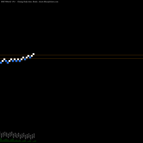 Free Renko charts 93MMFSL27 936412 share BSE Stock Exchange 