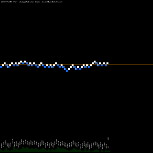 Free Renko charts 95MMFSL29 936416 share BSE Stock Exchange 