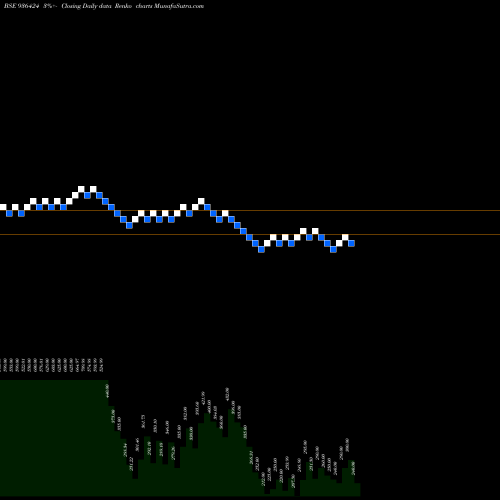 Free Renko charts 1025SEFL22 936424 share BSE Stock Exchange 