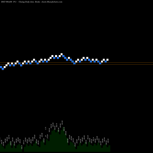 Free Renko charts 105SEFL24 936430 share BSE Stock Exchange 