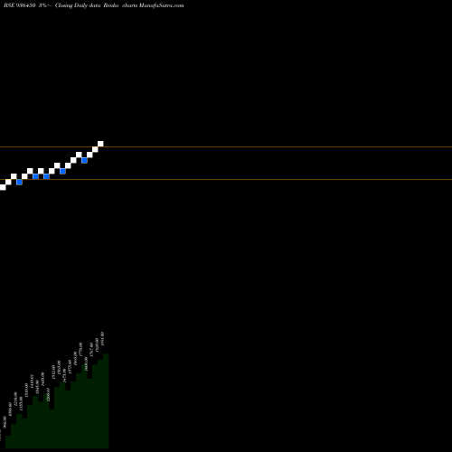 Free Renko charts 1041KFSVIII 936450 share BSE Stock Exchange 