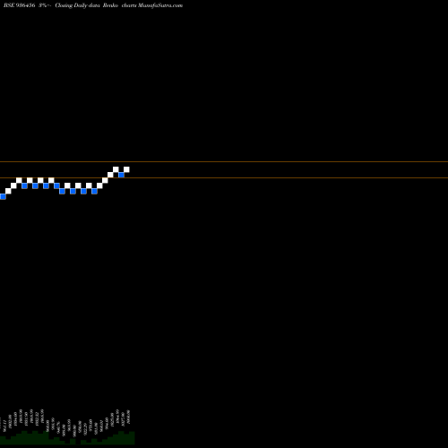 Free Renko charts 94STFCL22 936456 share BSE Stock Exchange 