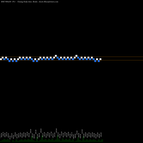 Free Renko charts 95STFCL24 936458 share BSE Stock Exchange 