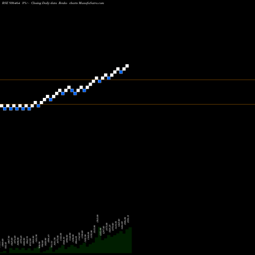 Free Renko charts 0STFCL24 936464 share BSE Stock Exchange 