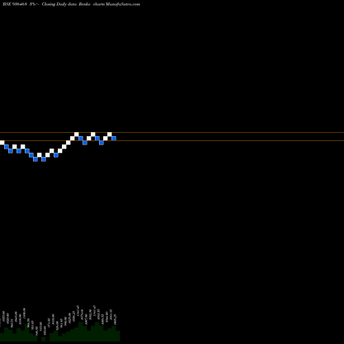 Free Renko charts 96IFL22 936468 share BSE Stock Exchange 