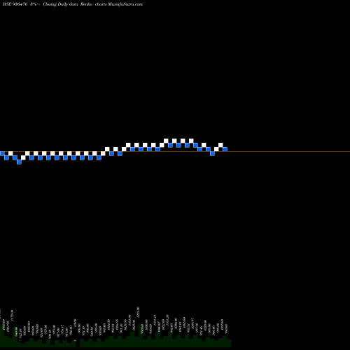 Free Renko charts 10IFL29 936476 share BSE Stock Exchange 