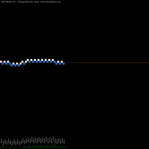Free Renko charts 975MFL24 936482 share BSE Stock Exchange 