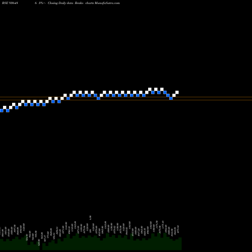 Free Renko charts 1015MFL24 936486 share BSE Stock Exchange 