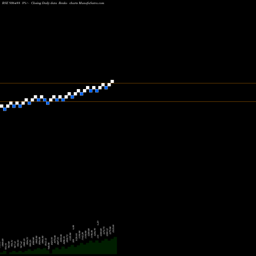 Free Renko charts 0MFL22 936488 share BSE Stock Exchange 