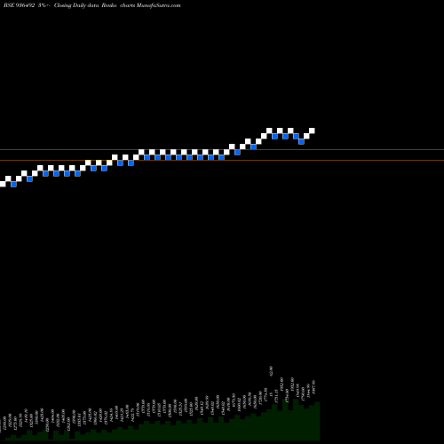 Free Renko charts 0MFL26 936492 share BSE Stock Exchange 