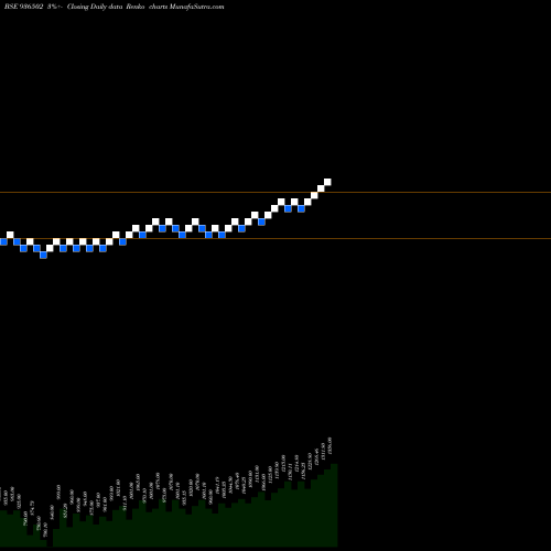 Free Renko charts 0DLSL22 936502 share BSE Stock Exchange 