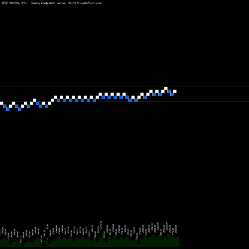 Free Renko charts 1050DLSL24 936504 share BSE Stock Exchange 