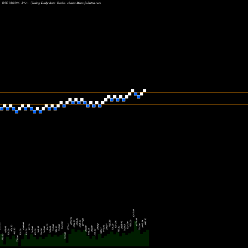Free Renko charts 11DLSL24 936506 share BSE Stock Exchange 