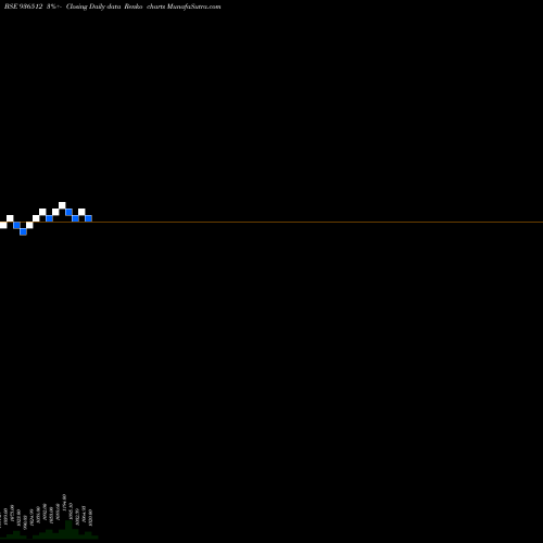Free Renko charts 91LTFL22 936512 share BSE Stock Exchange 