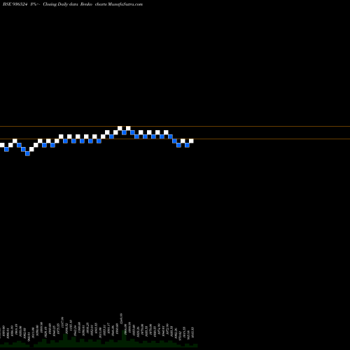 Free Renko charts 889LTFL24 936524 share BSE Stock Exchange 