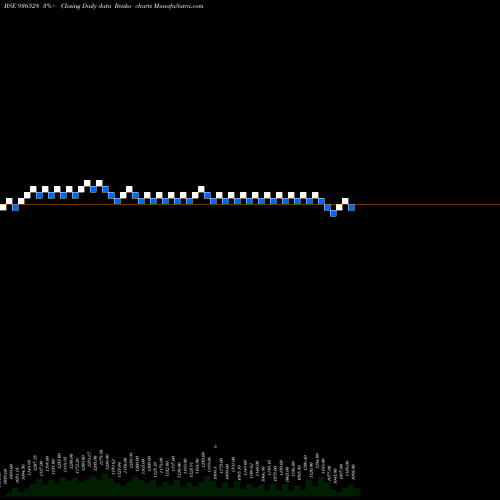 Free Renko charts 935LTFL29 936528 share BSE Stock Exchange 