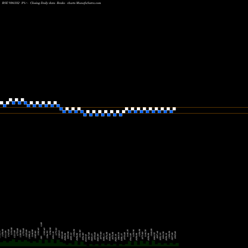 Free Renko charts 898LTFL29 936532 share BSE Stock Exchange 