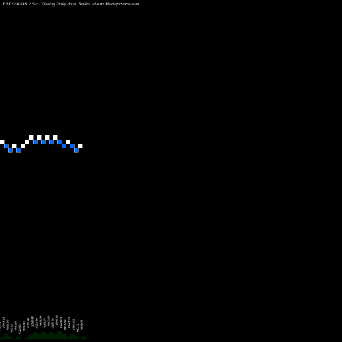 Free Renko charts 975MFL24A 936538 share BSE Stock Exchange 