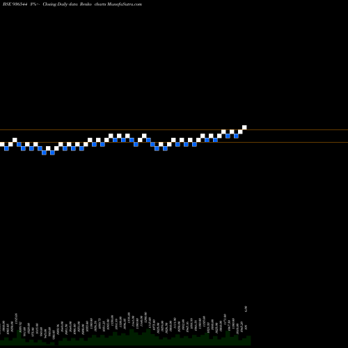Free Renko charts 10MFL24 936544 share BSE Stock Exchange 