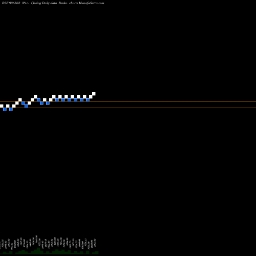 Free Renko charts 9LTFL24 936562 share BSE Stock Exchange 