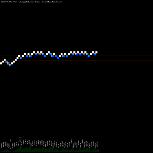 Free Renko charts 905LTFL27 936574 share BSE Stock Exchange 