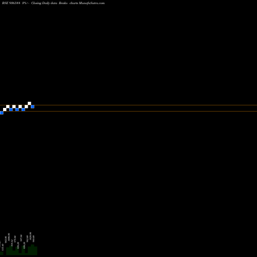 Free Renko charts 10MMFL24 936588 share BSE Stock Exchange 