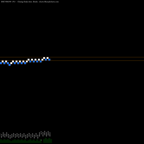 Free Renko charts 926SCUF22 936598 share BSE Stock Exchange 