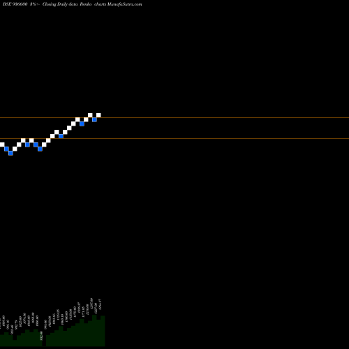 Free Renko charts 0SCUF22 936600 share BSE Stock Exchange 