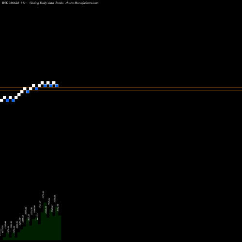 Free Renko charts 0KFL26 936622 share BSE Stock Exchange 