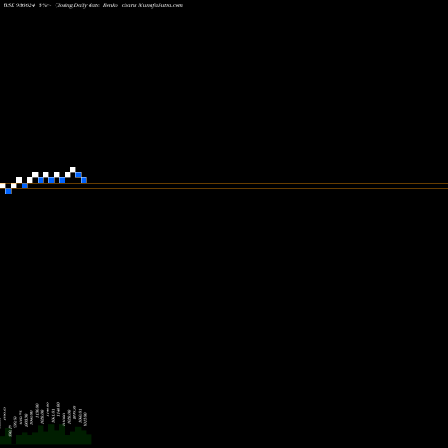 Free Renko charts 1025MFL22 936624 share BSE Stock Exchange 