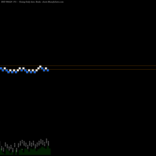 Free Renko charts 1004MFL24 936628 share BSE Stock Exchange 