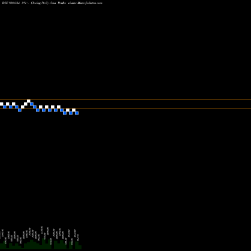 Free Renko charts 1027MFL29 936634 share BSE Stock Exchange 
