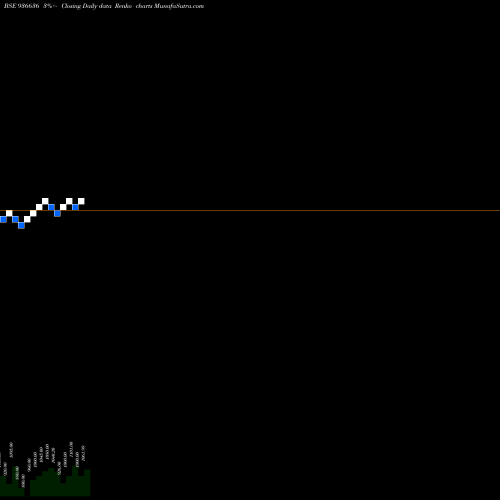 Free Renko charts 1075MFL29 936636 share BSE Stock Exchange 