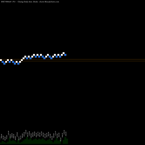 Free Renko charts 10MHIL24 936648 share BSE Stock Exchange 